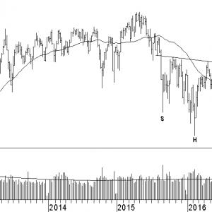 ftse100