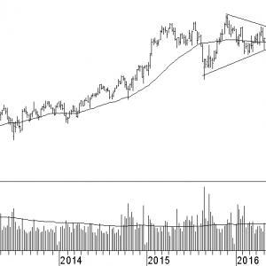 abinbev