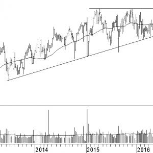 nestle