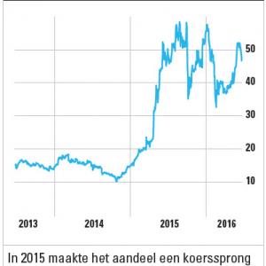 16-6-2016 10-45-06