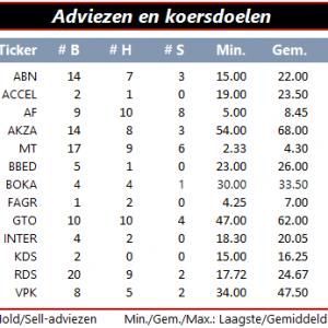 Qis 2016.06.16 Adviezen