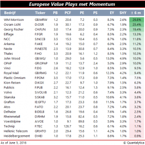 Qis 2016.06.06 ValuePlays