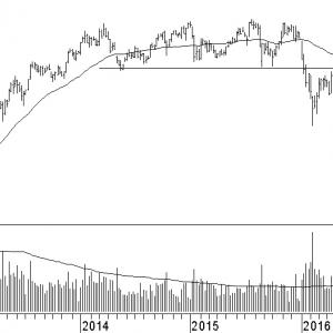 bankofamerica