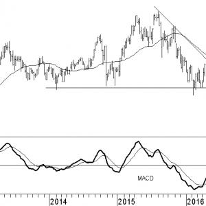 sanofi