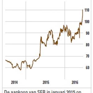 seb chart 25 mei