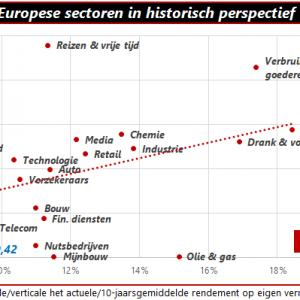Qis 2016.06.01 Sectoren