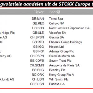Qis 2016.05.31 LaagVolatiel