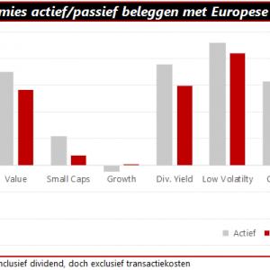 Qis 2016.05.31 ActiefPassief