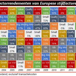 Qis 2016.05.31 PeriodeTabel
