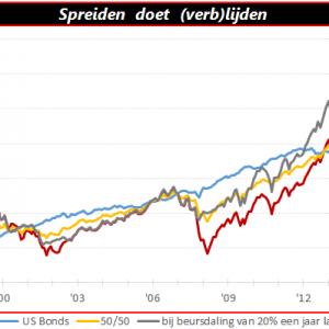 Qis 2016.05.26 Spreiding