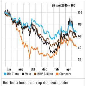 26-5-2016 10-36-12