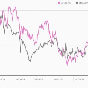 bayer-vs-monsanto_1