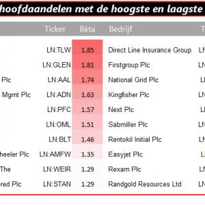 Qis 2016.05.23 BritseBetas