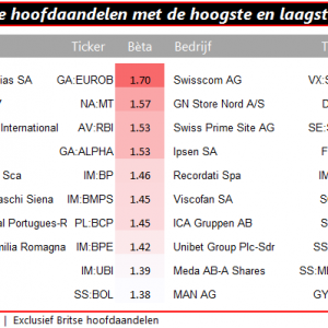 Qis 2016.05.23 EuropeseBetas