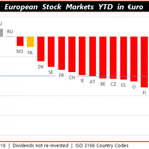 Qis 2016.05.23 Beursspiegel