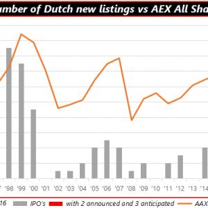 Qis 2016.05.19 AAXIPO