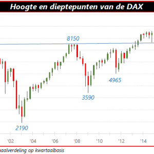 Qis 2016.05.15 DAX