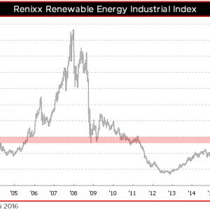 Qis 2016.05.04 Renixx