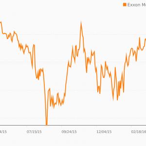 exxon-mobil