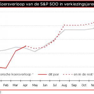 Qis 2016.05.01 Verlkiezingsjaren