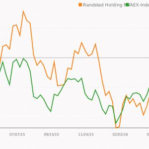randstad-vs-aex