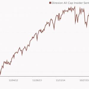 Beleggingsproduct-direxion-insider-sentiment_1