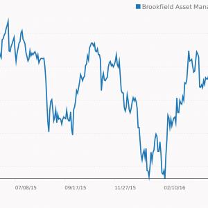 tip-brookfield-asset-management_1