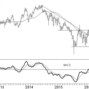 exxonmobil