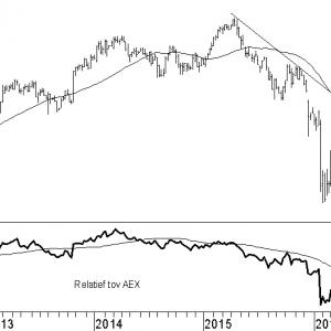 arcadis