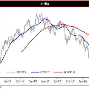 Qis 2016.04.20 India