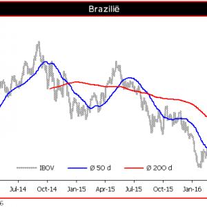 Qis 2016.04.20 Brasil