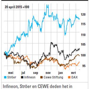 21-4-2016 10-46-48