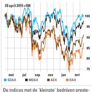 21-4-2016 10-45-16