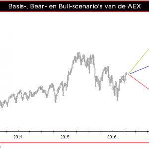Qis 2016.04.19 B-AEX