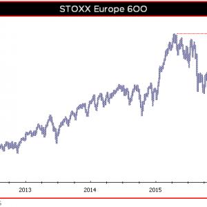 Qis 2016.04.15 STOXX
