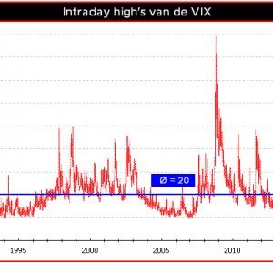 Qis 2016.04.10 Volatiliteit