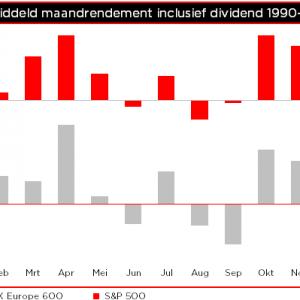 Qis 2016.04.10 Maandrendementen