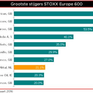 Qis 2016.03.30 Stijgers