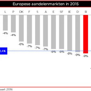 Qis 2016.03.30 Beursspiegel