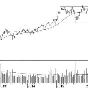 abinbev