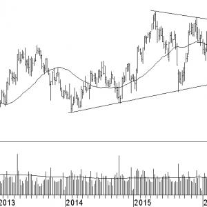 danone