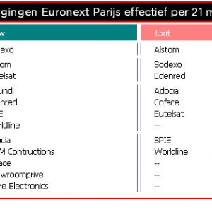 Qis 2016.03.18 Parijs