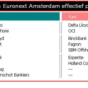 Qis 2016.03.18 Amsterdam