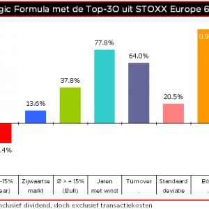 Qis 2016.03.16 RR STOXX