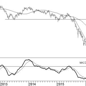 arcelormittal