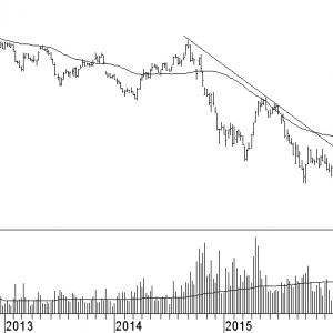 petrobras