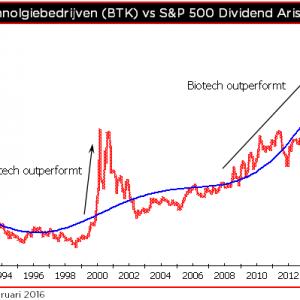Qis 2016.02.05 Biotech-Dividend_1