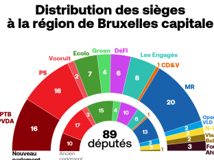Parlement bruxellois (élections 2024)