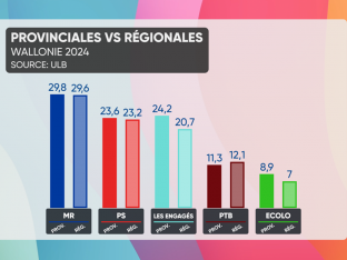 résultats élections communales 2024