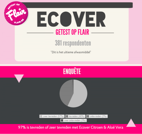 Ecover